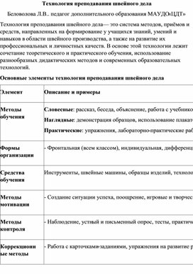 Обложка для материала Технология преподавания швейного дела