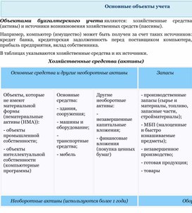 Обложка для материала Основные объекты учета