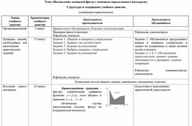 Конспект урока "Вычисление площадей фигур с помощью определенного интеграла"