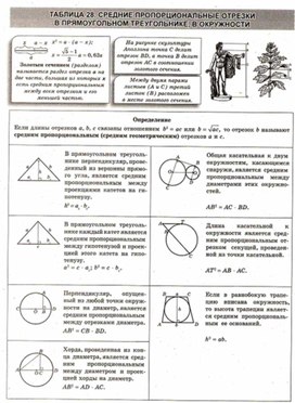 Обложка для материала Геометрия в схемах, терминах, таблицах
