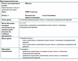 Обложка для материала 12. Сложение рациональных  прямой. Вариант 2