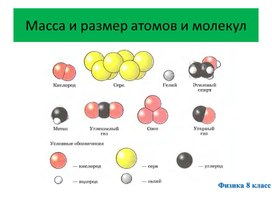 Презентация на тему : "Масса и размер атомов и молекул". 8 класс