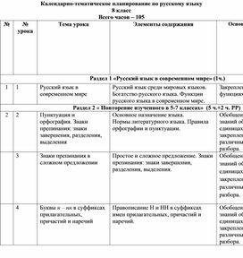 Календарно-тематическое планирование по предмету "Русский язык" 8 класс
