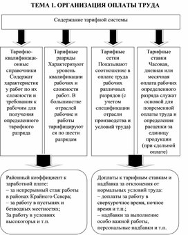 Экономика в таблицах и схемах