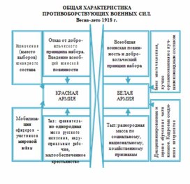 Обложка для материала материал по истории