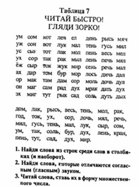 Обложка для материала Учимся читать быстро читай быстро гляди зорко
