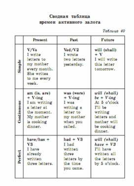 Обложка для материала английский язык 5-9 классы в схемах и таблицах