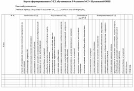 Обложка для материала Карта сформированности УУД обучающихся