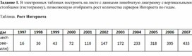 Обложка для материала Электронная таблица Microsoft Excel