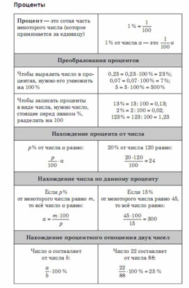 Обложка для материала Алгебра  в схемах  таблицах