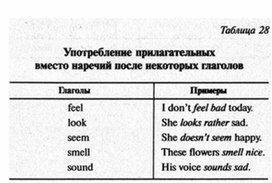 Обложка для материала английский язык в таблицах 5-11 кл