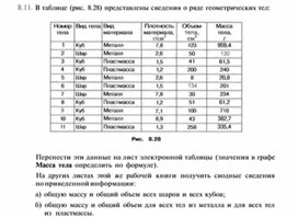 Материал по информатике