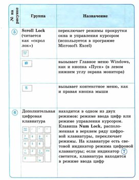 Материал ИКТ для начальных классов