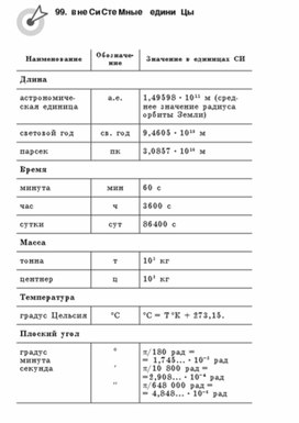 Обложка для материала Материалы по физике по ОГЭ и ЕГЭ