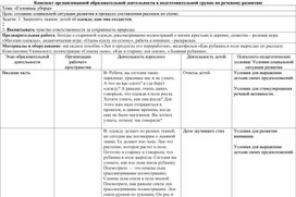 Конспект организованной образовательной деятельности в подготовительной группе по речевому развитию