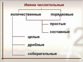 Имя числительное