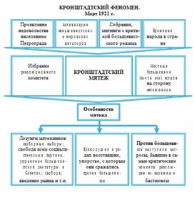 Обложка для материала материал по истории