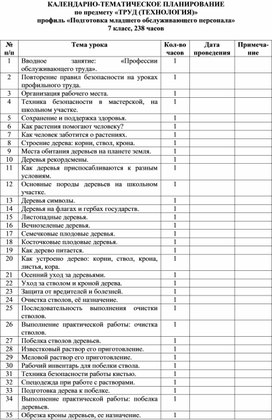 КАЛЕНДАРНО-ТЕМАТИЧЕСКОЕ ПЛАНИРОВАНИЕ  по предмету «ТРУД (ТЕХНОЛОГИЯ)», профиль «Подготовка младшего обслуживающего персонала» 7 класс.