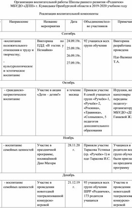 Обложка для материала Организация воспитательной работы ШРР "Родничок" в 2019-2020 учебном году