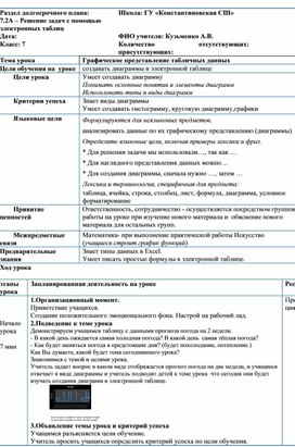 Обложка для материала ICT