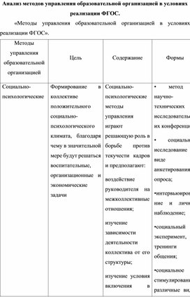 Проект 1. Анализ методов управления образовательной организацией в условиях реализации ФГОС. «Методы управления образовательной организацией в условиях реализации ФГОС».