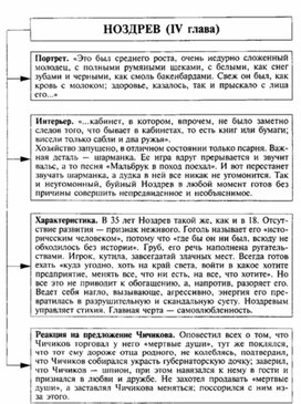 Обложка для материала Материал к урокам по русской литературе