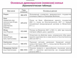 Обложка для материала материал по истории