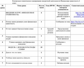 Финансовая грамотность КТП 6 класс