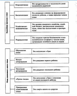 Изобразите материал о видах имущества в виде сложной схемы обществознание 8 класс