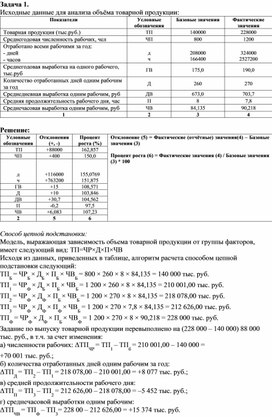 Анализа объёма товарной продукции