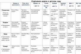 Неделя психологии в детском саду план мероприятий