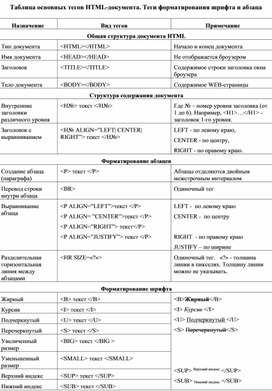 Обложка для материала Информатика_10.3_HTML_CSS_Ресурс (3)