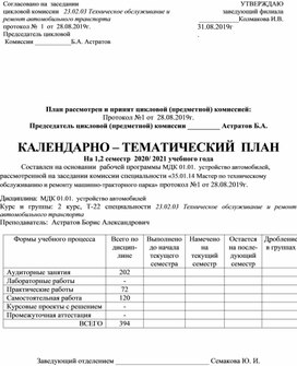 КТП МДК 01.01.  устройство автомобилей, специальности «35.01.14 Мастер по техническому обслуживанию и ремонту машинно-тракторного парка»