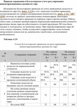 Обложка для материала Порядок отражения в бухгалтерском учете регулирования инвентаризационных разниц по таре