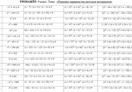 Тренажёр по теме : "Решение неравенств методом интервалов", 9 класс