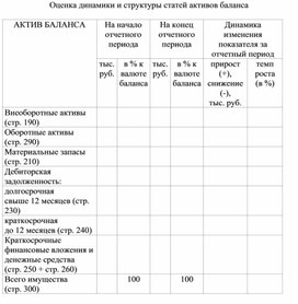 Обложка для материала Оценка динамики и структуры статей активов баланса