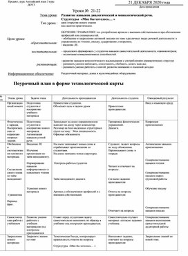 План урока по английскому языку в группе документоведов.