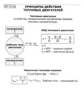 Материалы по физике