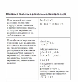 Обложка для материала Алгебра  в схемах  таблицах