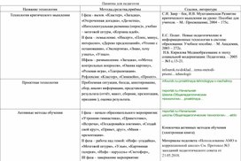 Современные педагогические технологии. Памятка для педагогов.