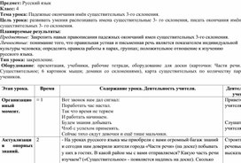 Обложка для материала конспект урока