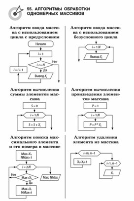 Обложка для материала материалы к урокам информатики и ИКТ 7 класс