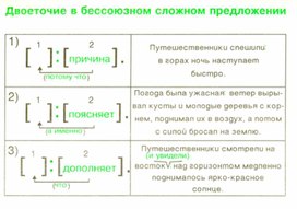Обложка для материала грамматика_русс_языка_в_таблицах