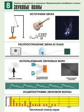 Обложка для материала звуковые волны