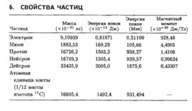 Обложка для материала Материал по физике справочник