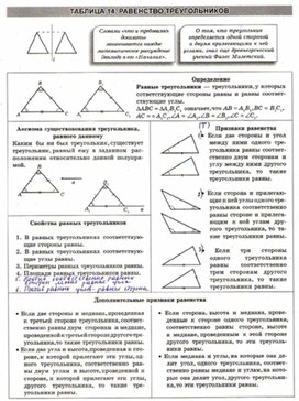 Материалы к урокам геометрии