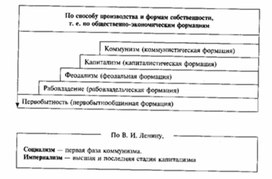 Обложка для материала Обществознание_в_схемах_и_таблицах_схема_12