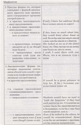 Обложка для материала материал по английскому языку