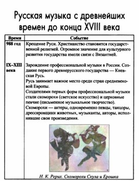 Обложка для материала Музыкальная литература в таблицах