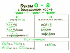 Обложка для материала грамматика_руссого _языка_в_таблицах_5-9 кл